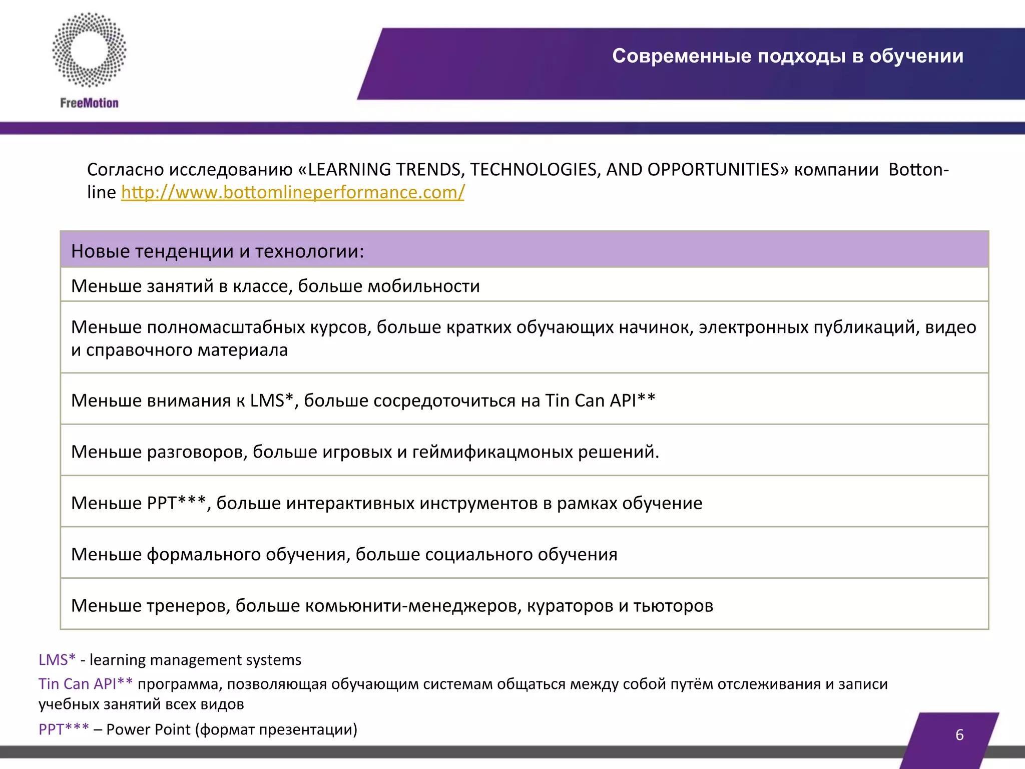 6	
  
Современные подходы в обучении
Новые	
  тенденции	
  и	
  технологии:
Меньше	
  занятий	
  в	
  классе,	
  больше	
  мобильности
Меньше	
  полномасштабных	
  курсов,	
  больше	
  кратких	
  обучающих	
  начинок,	
  электронных	
  публикаций,	
  видео	
  
и	
  справочного	
  материала
Меньше	
  внимания	
  к	
  LMS*,	
  больше	
  сосредоточиться	
  на	
  Tin	
  Can	
  API**
Меньше	
  разговоров,	
  больше	
  игровых	
  и	
  геймификацмоных	
  решений.
Меньше	
  PPT***,	
  больше	
  интерактивных	
  инструментов	
  в	
  рамках	
  обучение
Меньше	
  формального	
  обучения,	
  больше	
  социального	
  обучения
Меньше	
  тренеров,	
  больше	
  комьюнити-­‐менеджеров,	
  кураторов	
  и	
  тьюторов
Согласно	
  исследованию	
  «LEARNING	
  TRENDS,	
  TECHNOLOGIES,	
  AND	
  OPPORTUNITIES»	
  компании	
  	
  BoPon-­‐
line	
  hPp://www.boPomlineperformance.com/	
  
LMS*	
  -­‐	
  learning	
  management	
  systems	
  
Tin	
  Can	
  API**	
  программа,	
  позволяющая	
  обучающим	
  системам	
  общаться	
  между	
  собой	
  путём	
  отслеживания	
  и	
  записи	
  
учебных	
  занятий	
  всех	
  видов	
  
PPT***	
  –	
  Power	
  Point	
  (формат	
  презентации)	
  
 