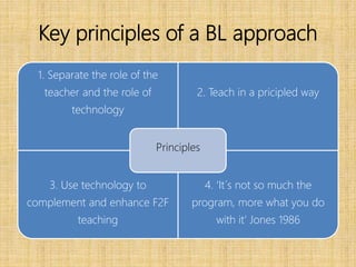Key principles of a BL approach
1. Separate the role of the
teacher and the role of
technology
2. Teach in a pricipled way
3. Use technology to
complement and enhance F2F
teaching
4. ‘It´s not so much the
program, more what you do
with it’ Jones 1986
Principles
 