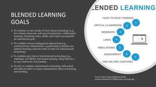BLENDED LEARNING
GOALS
 To combine or mix modes of web-based technology (e.g.,
live virtual classroom, self-paced instruction, collaborative
learning, streaming video, audio, and text) to accomplish
an educational goal.
 To combine various pedagogical approaches (e.g.,
constructivism, behaviorism, cognitivism) to produce an
optimal learning outcome with or with out instructional
technology.
 To combine any form of instructional technology (e.g.,
videotape, CD-ROM, web-based training, film) with face-
to-face instructor-led training.
 To mix or combine instructional technology with actual
job tasks in order to create a harmonious effect of learning
and working.
Source: https://www.pdagroup.net/wp-
content/uploads/2017/08/blended_learning1.jpg
 