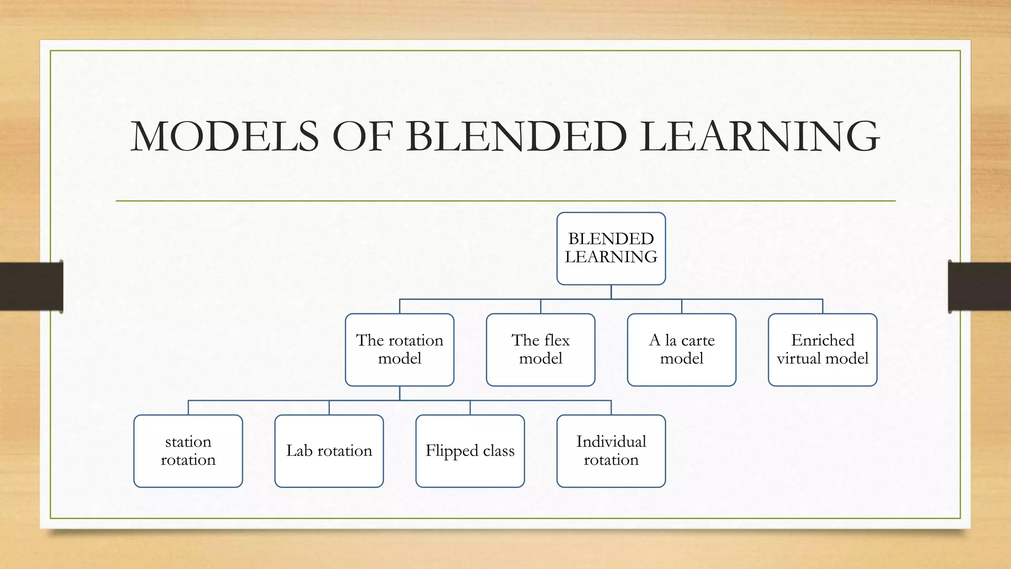 MODELS OF BLENDED LEARNING
BLENDED
LEARNING
The rotation
model
station
rotation
Lab rotation Flipped class
Individual
rotation
The flex
model
A la carte
model
Enriched
virtual model
 