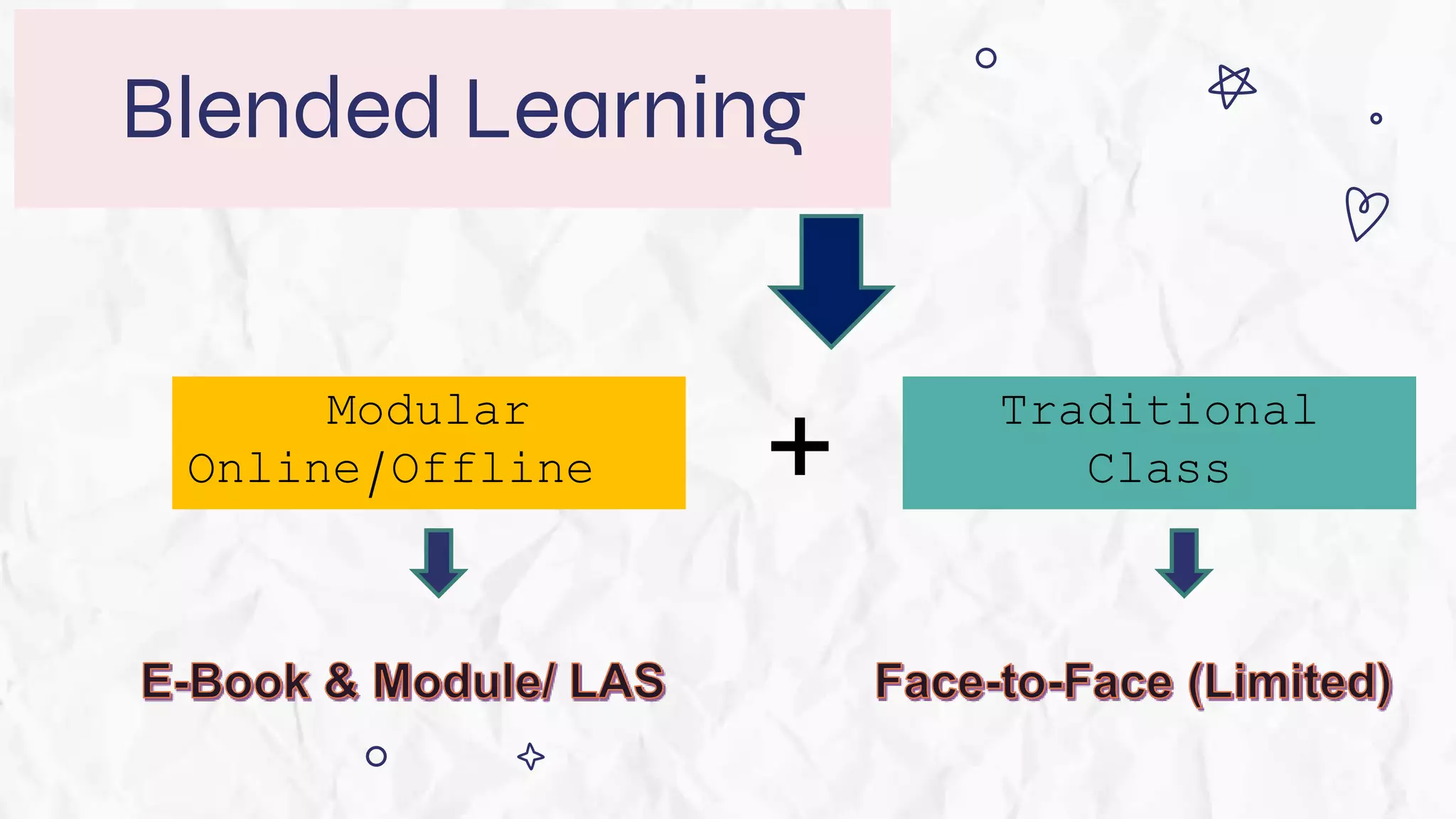 Blended Learning
Modular
Online/Offline
Traditional
Class
+
 