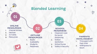 Blended Learning
ONLINE
RESOURCES
1. Internet Access
2. Devices
3. ICT skills
4. Resources
02
OFFLINE
RESOURCES
1. Books
Availability
2. Students
Readiness
03
SCHOOL
READINESS
1. Classroom size
for social
distancing
2. School
Sanitation
3. School Nurse
4. Safety & Security
PARENTS
INVOLVEMENT
1. Time spent with
their child
2. Willingness to
teach
04
01
 
