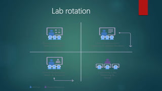 Blended learning | PPTX
