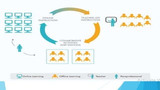 Blended learning | PPTX
