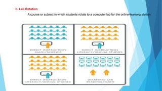 Online Lab Rotation Model Blended learning | PPTX