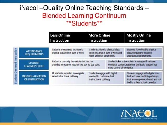 blended instruction research paper blended instruction research paper