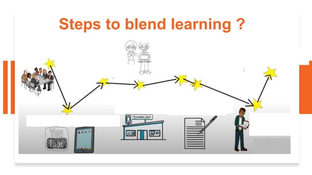 Towards Blended Learning; Strategies and Roles of Teachers | PPT