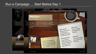 1414
Run a Campaign … Start Before Day 1
 