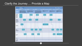 2121
Clarify the Journey … Provide a Map
 