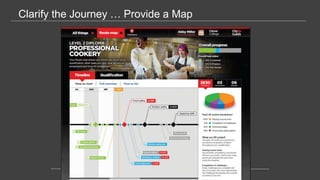 2323
Clarify the Journey … Provide a Map
 
