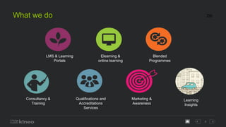 5
What we do 2th
Elearning &
online learning
LMS & Learning
Portals
Blended
Programmes
Consultancy &
Training
Marketing &
Awareness
Qualifications and
Accreditations
Services
Learning
Insights
 