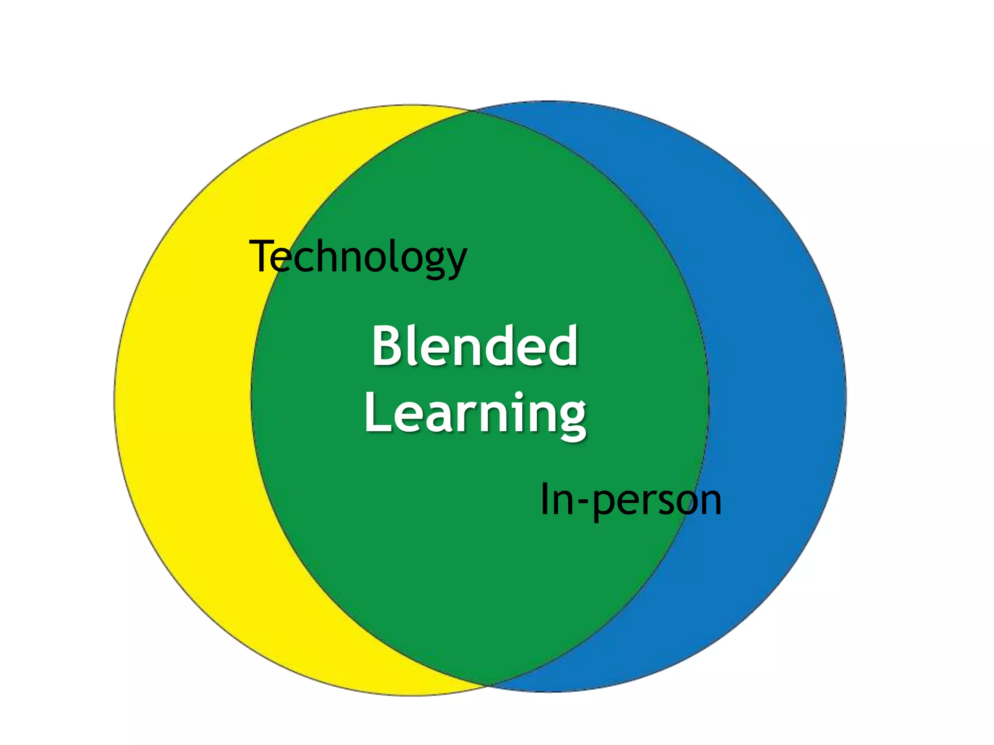 Blended
Learning
Technology
In-person
 