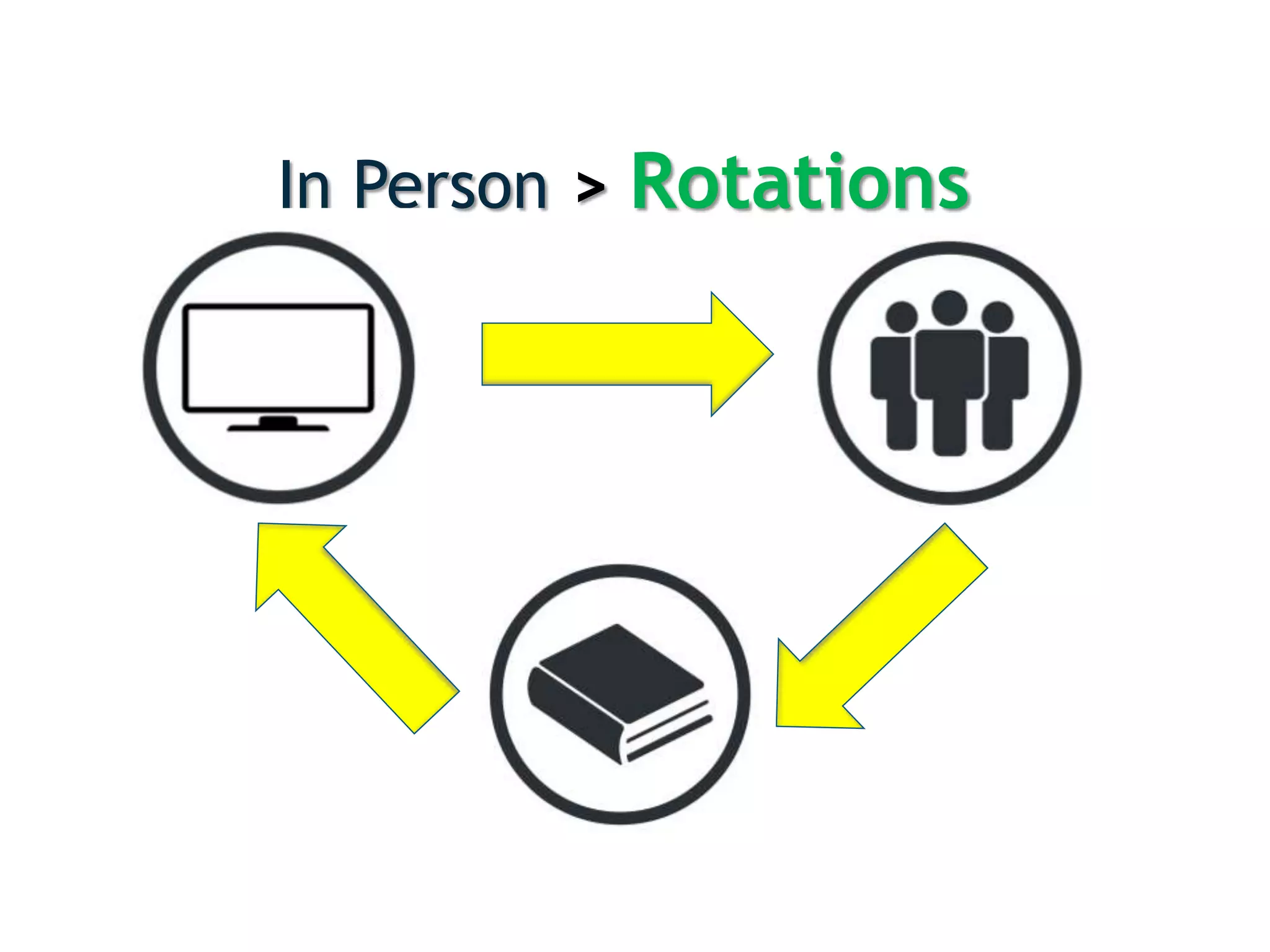 In Person > Rotations
 