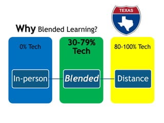 Why Blended Learning?
80-100% Tech
30-79%
Tech
0% Tech
In-person Blended Distance
 