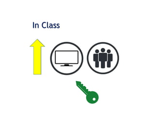 In Class > Out-of-Class
 