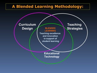 Curriculum Design Teaching  Strategies Educational  Technology  BLENDED LEARNING Teaching excellence  and innovation in support of student learning A Blended Learning Methodology: 