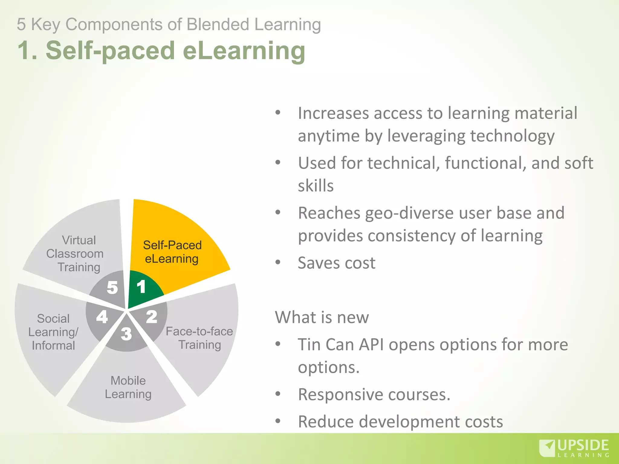 • Increases access to learning material
anytime by leveraging technology
• Used for technical, functional, and soft
skills
• Reaches geo-diverse user base and
provides consistency of learning
• Saves cost
What is new
• Tin Can API opens options for more
options.
• Responsive courses.
• Reduce development costs
5 Key Components of Blended Learning
1. Self-paced eLearning
Self-Paced
eLearning
5 1
2
3
4
Face-to-face
Training
Mobile
Learning
Social
Learning/
Informal
Virtual
Classroom
Training
 