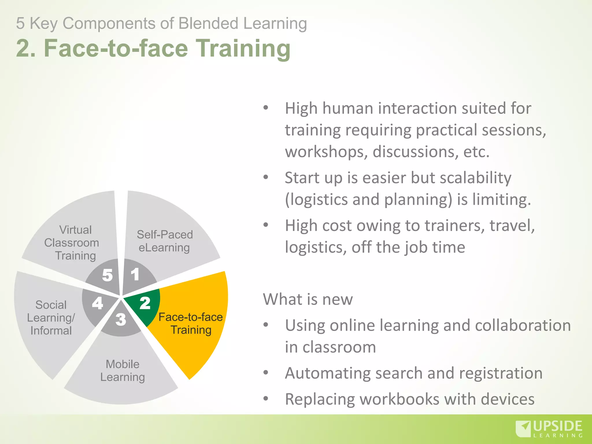 • High human interaction suited for
training requiring practical sessions,
workshops, discussions, etc.
• Start up is easier but scalability
(logistics and planning) is limiting.
• High cost owing to trainers, travel,
logistics, off the job time
What is new
• Using online learning and collaboration
in classroom
• Automating search and registration
• Replacing workbooks with devices
5 Key Components of Blended Learning
2. Face-to-face Training
Self-Paced
eLearning
5 1
2
3
4
Face-to-face
Training
Mobile
Learning
Social
Learning/
Informal
Virtual
Classroom
Training
 