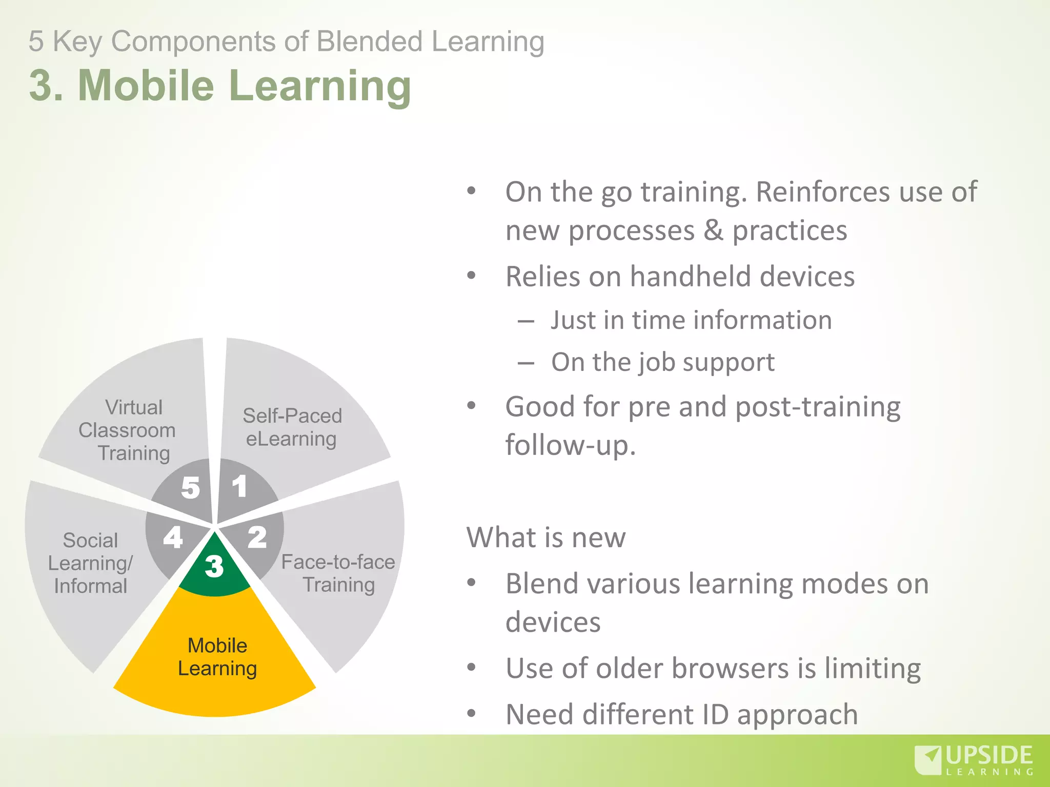 • On the go training. Reinforces use of
new processes & practices
• Relies on handheld devices
– Just in time information
– On the job support
• Good for pre and post-training
follow-up.
What is new
• Blend various learning modes on
devices
• Use of older browsers is limiting
• Need different ID approach
5 Key Components of Blended Learning
3. Mobile Learning
Self-Paced
eLearning
5 1
2
3
4
Face-to-face
Training
Mobile
Learning
Social
Learning/
Informal
Virtual
Classroom
Training
 