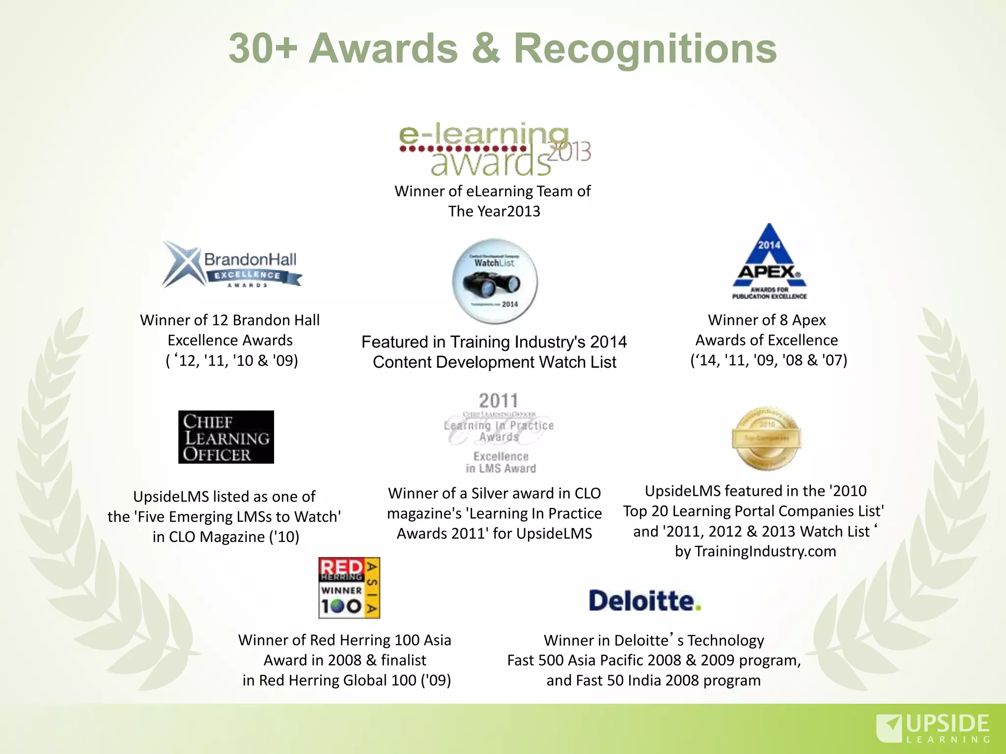 30+ Awards & Recognitions
Winner of a Silver award in CLO
magazine's 'Learning In Practice
Awards 2011' for UpsideLMS
UpsideLMS listed as one of
the 'Five Emerging LMSs to Watch'
in CLO Magazine ('10)
Winner of 8 Apex
Awards of Excellence
(‘14, '11, '09, '08 & '07)
Winner of 12 Brandon Hall
Excellence Awards
(‘12, '11, '10 & '09)
UpsideLMS featured in the '2010
Top 20 Learning Portal Companies List'
and '2011, 2012 & 2013 Watch List‘
by TrainingIndustry.com
Winner of Red Herring 100 Asia
Award in 2008 & finalist
in Red Herring Global 100 ('09)
Winner in Deloitte’s Technology
Fast 500 Asia Pacific 2008 & 2009 program,
and Fast 50 India 2008 program
Winner of eLearning Team of
The Year2013
Featured in Training Industry's 2014
Content Development Watch List
 