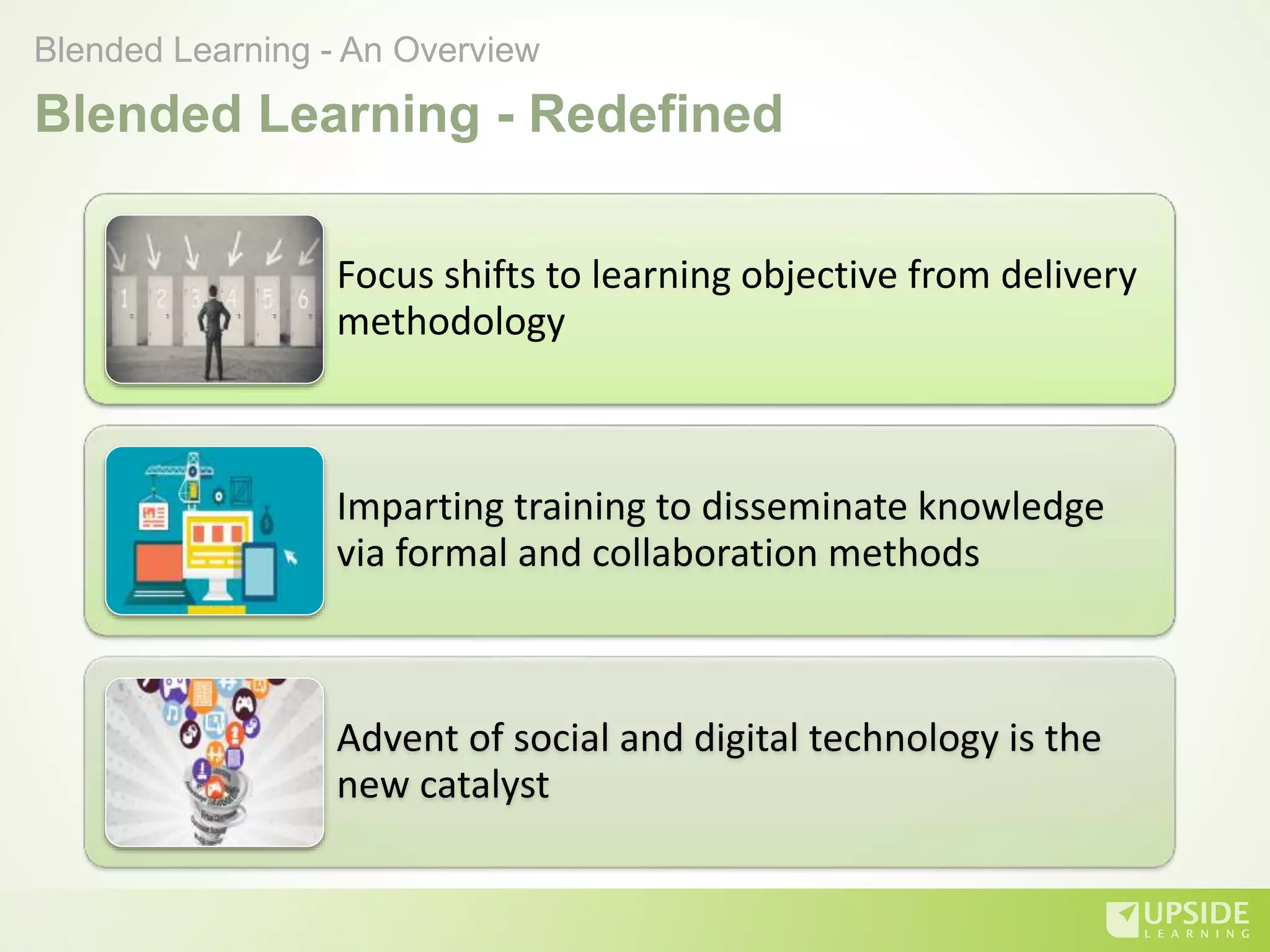 Blended Learning - An Overview
Blended Learning - Redefined
Focus shifts to learning objective from delivery
methodology
Imparting training to disseminate knowledge
via formal and collaboration methods
Advent of social and digital technology is the
new catalyst
 