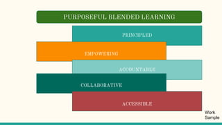 PRINCIPLED
EMPOWERING
ACCOUNTABLE
COLLABORATIVE
ACCESSIBLE
PURPOSEFUL BLENDED LEARNING
Work
Sample
 
