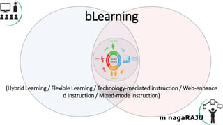 bLearning
(Hybrid Learning / Flexible Learning / Technology-mediated instruction / Web-enhance
d instruction / Mixed-mode instruction)
 