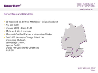 www.knowhow.de
Mehr Wissen. Mehr
Wert.
Kennzahlen und Standorte
 50 feste und ca. 50 freie Mitarbeiter - deutschlandweit
 AG seit 2000
 Umsatz 2009: 4 Mio. EUR
 Mehr als 2 Mio. Lernende
 Microsoft Certified Partner – Information Worker
 Seit 2009 Netzwerk Change 2.0 mit der
Universität Stuttgart,
centrestage GmbH,
sympra GmbH,
Dialog HR Consultants GmbH und
AUREN
 
