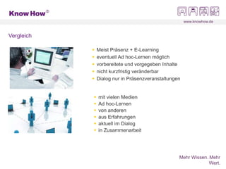 www.knowhow.de
Mehr Wissen. Mehr
Wert.
Vergleich
 mit vielen Medien
 Ad hoc-Lernen
 von anderen
 aus Erfahrungen
 aktuell im Dialog
 in Zusammenarbeit
 Meist Präsenz + E-Learning
 eventuell Ad hoc-Lernen möglich
 vorbereitete und vorgegeben Inhalte
 nicht kurzfristig veränderbar
 Dialog nur in Präsenzveranstaltungen
 