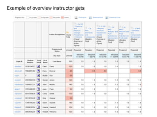 Example of overview instructor gets  