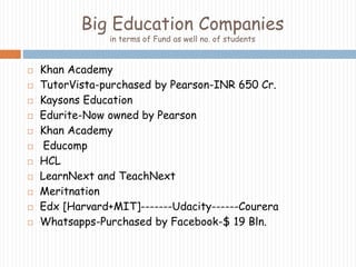 Big Education Companies 
in terms of Fund as well no. of students 
 Khan Academy 
 TutorVista-purchased by Pearson-INR 650 Cr. 
 Kaysons Education 
 Edurite-Now owned by Pearson 
 Khan Academy 
 Educomp 
 HCL 
 LearnNext and TeachNext 
 Meritnation 
 Edx [Harvard+MIT]-------Udacity------Courera 
 Whatsapps-Purchased by Facebook-$ 19 Bln. 
 