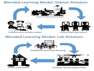 Online Lab Rotation Model Blended learning 2561 | PDF