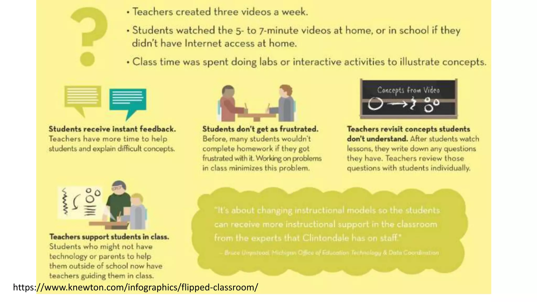 https://www.knewton.com/infographics/flipped-classroom/
 