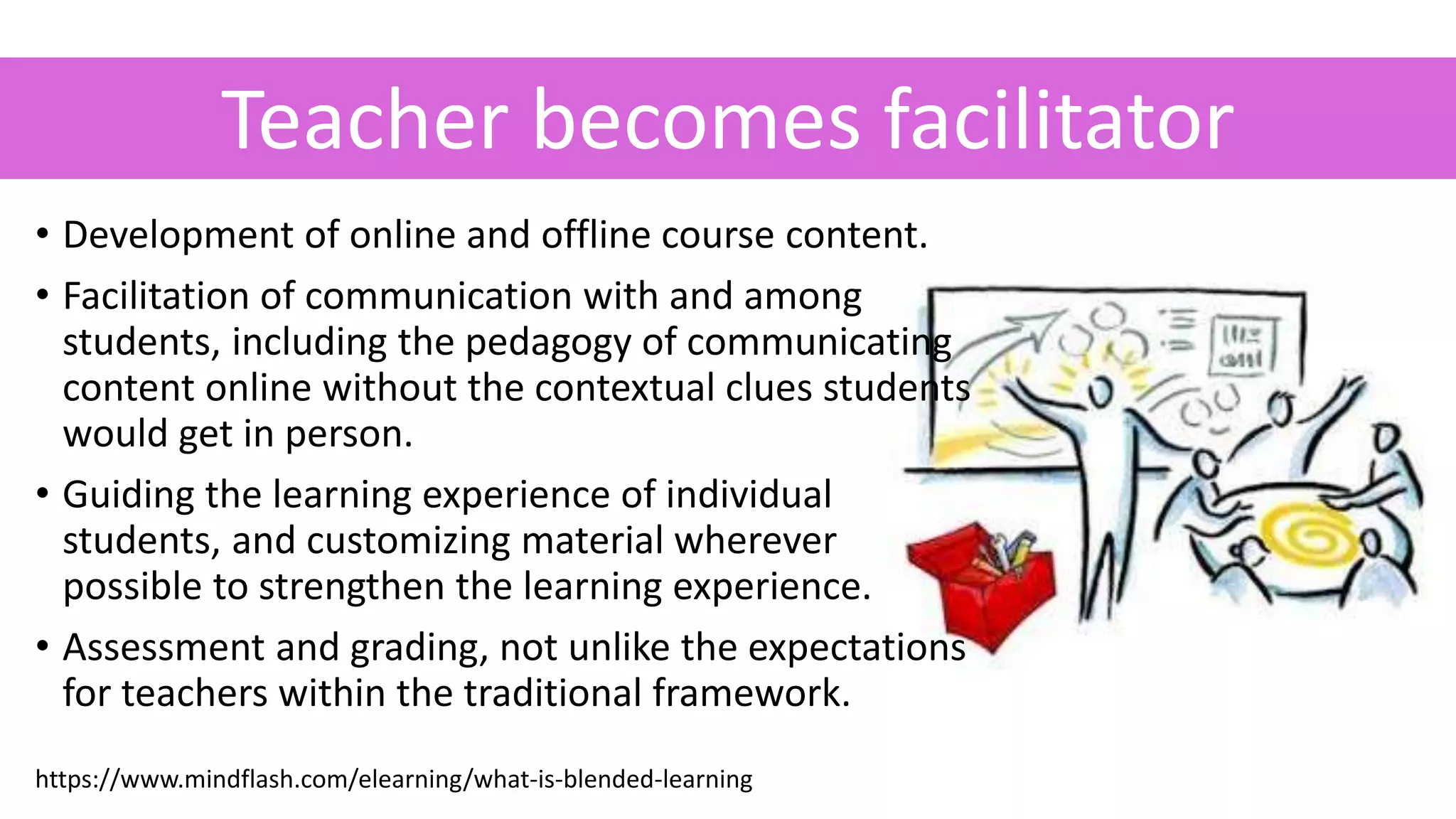 • Development of online and offline course content.
• Facilitation of communication with and among
students, including the pedagogy of communicating
content online without the contextual clues students
would get in person.
• Guiding the learning experience of individual
students, and customizing material wherever
possible to strengthen the learning experience.
• Assessment and grading, not unlike the expectations
for teachers within the traditional framework.
Teacher becomes facilitator
https://www.mindflash.com/elearning/what-is-blended-learning
 