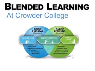 BLENDED LEARNING
At Crowder College
 
