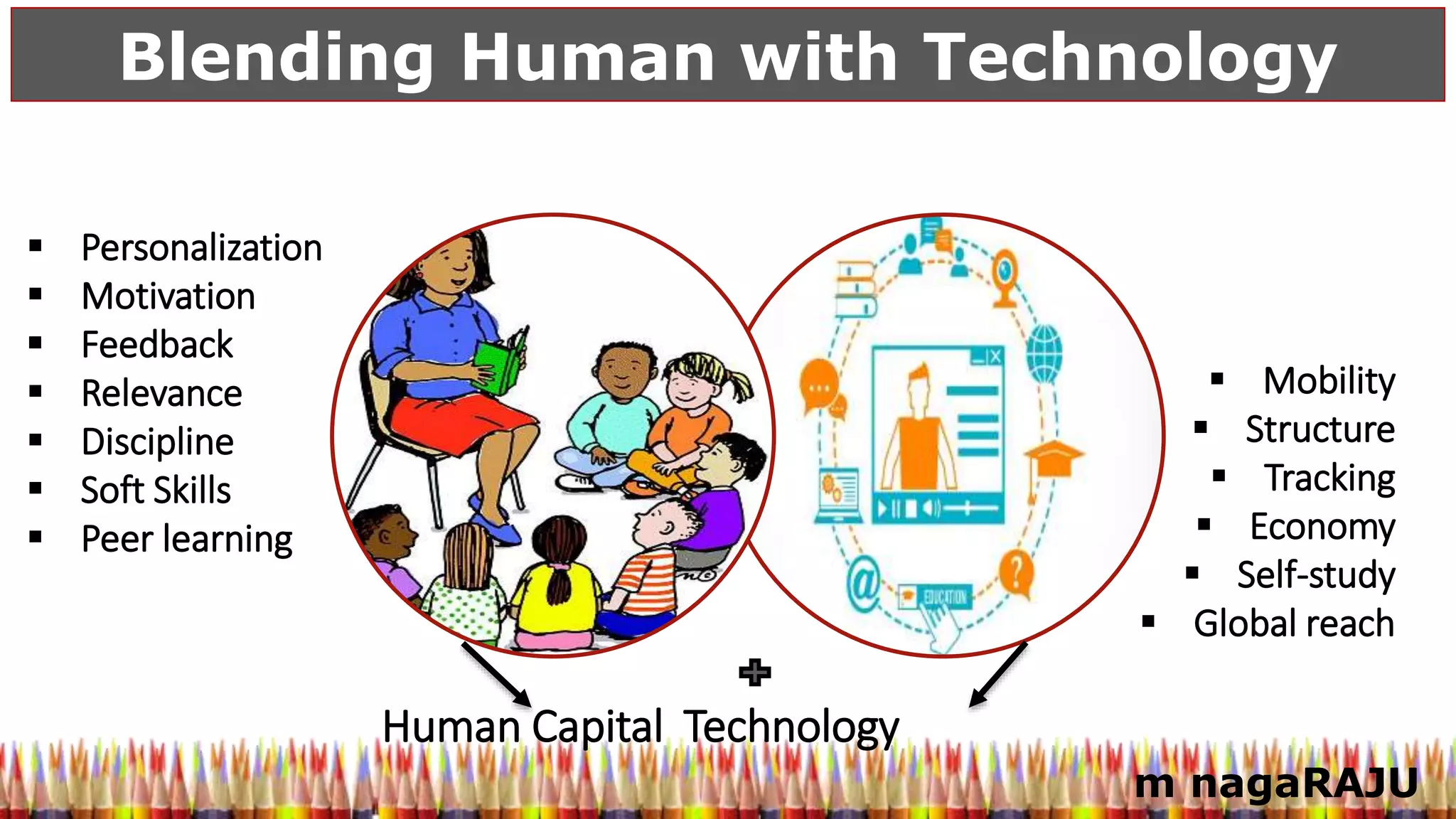 m nagaRAJU
Blending Human with Technology
 Mobility
 Structure
 Tracking
 Economy
 Self-study
 Global reach
 Personalization
 Motivation
 Feedback
 Relevance
 Discipline
 Soft Skills
 Peer learning
Human Capital Technology
 