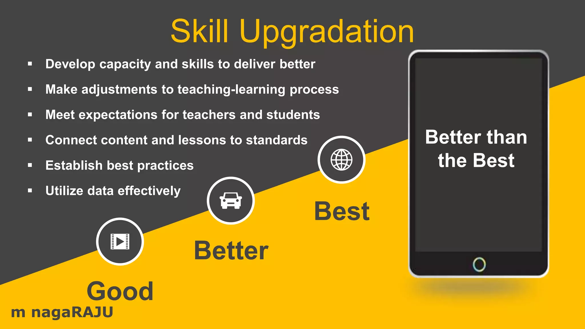 Skill Upgradation
Best
Good
Better
 Develop capacity and skills to deliver better
 Make adjustments to teaching-learning process
 Meet expectations for teachers and students
 Connect content and lessons to standards
 Establish best practices
 Utilize data effectively
Better than
the Best
m nagaRAJU
 