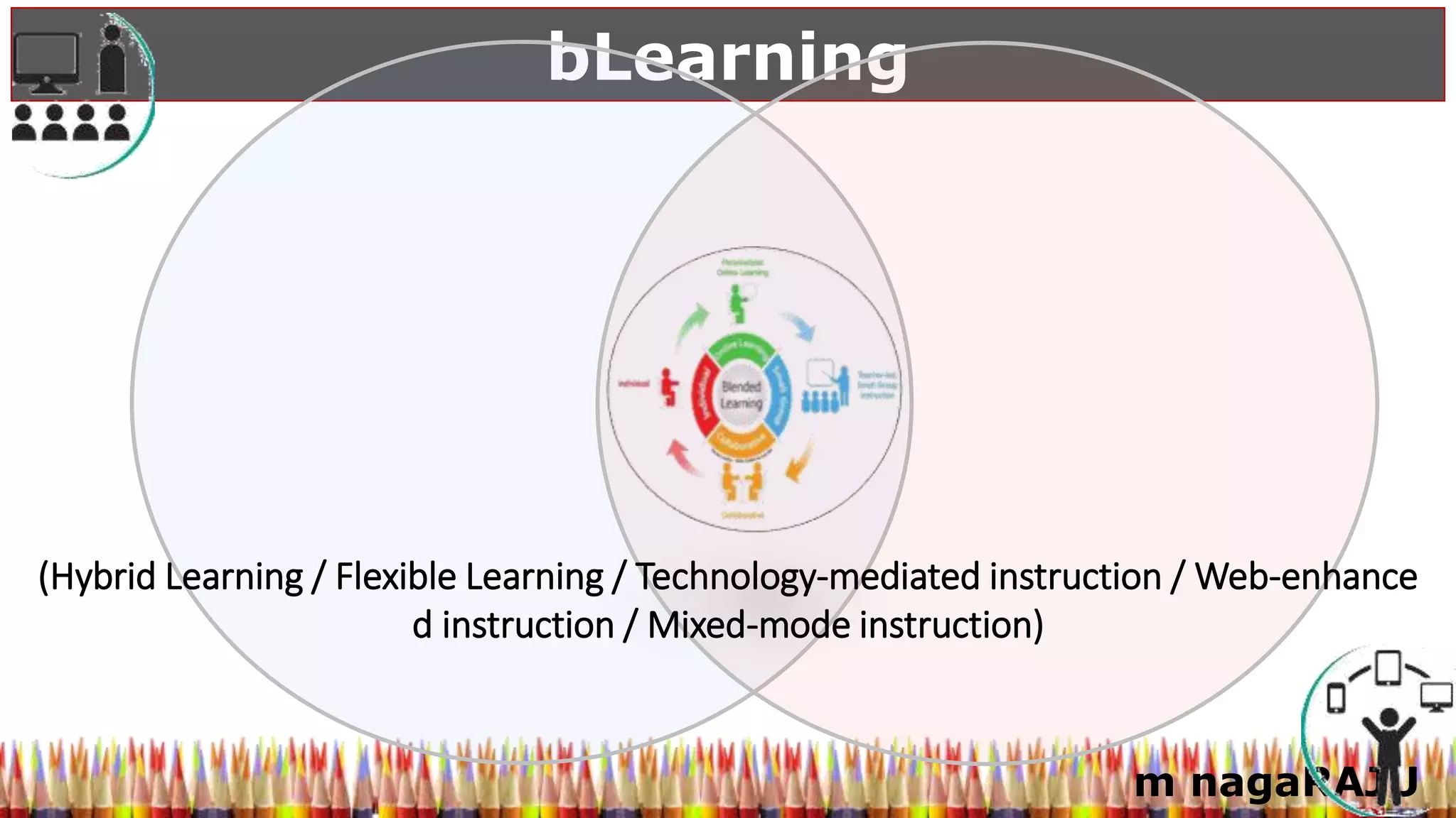 m nagaRAJU
bLearning
(Hybrid Learning / Flexible Learning / Technology-mediated instruction / Web-enhance
d instruction / Mixed-mode instruction)
 
