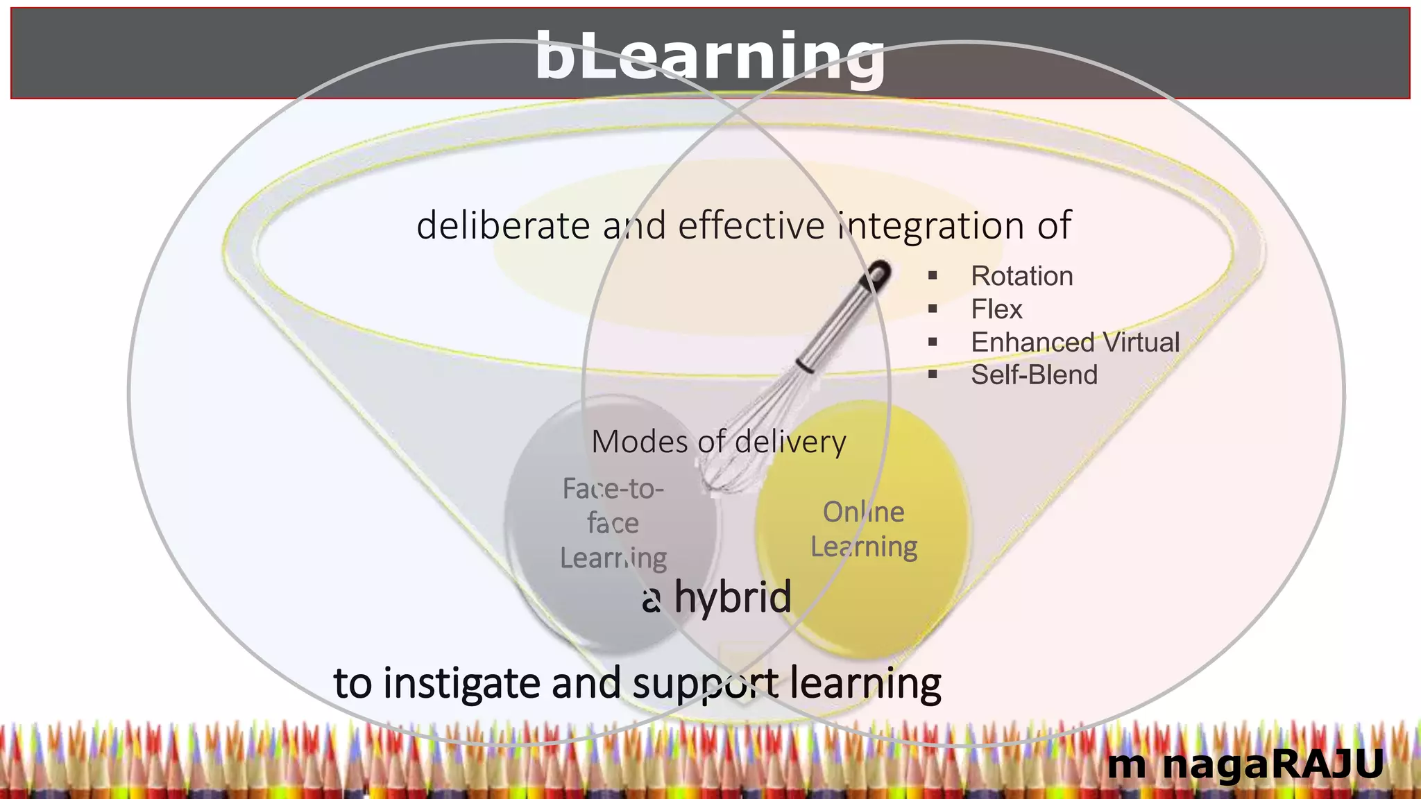 m nagaRAJU
bLearning
deliberate and effective integration of
Online
Learning
Face-to-
face
Learning
to instigate and support learning
a hybrid
Modes of delivery
 Rotation
 Flex
 Enhanced Virtual
 Self-Blend
 
