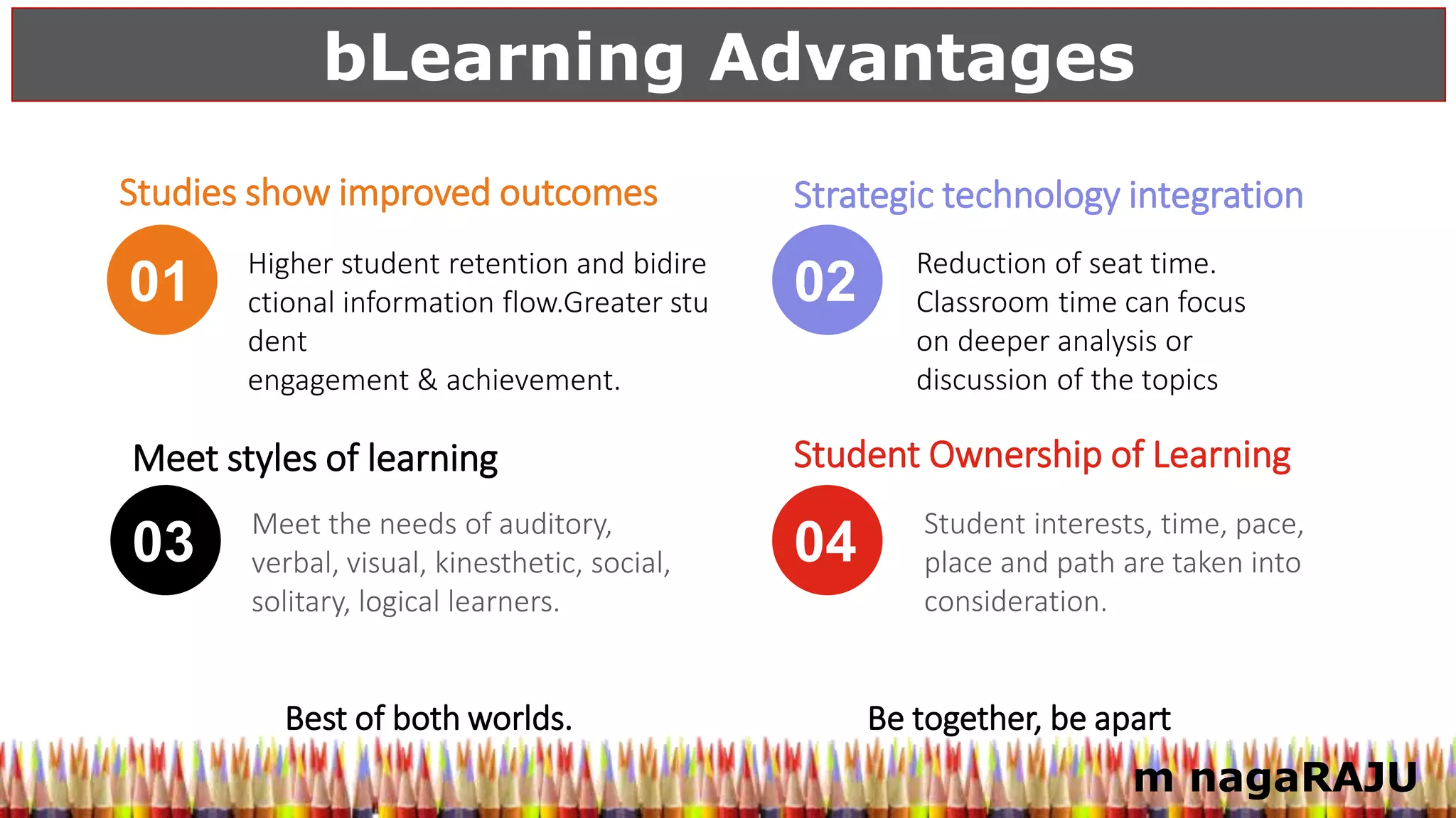 bLearning Advantages
01
03
02
04
Higher student retention and bidire
ctional information flow.Greater stu
dent
engagement & achievement.
Studies show improved outcomes
Meet the needs of auditory,
verbal, visual, kinesthetic, social,
solitary, logical learners.
Meet styles of learning
Reduction of seat time.
Classroom time can focus
on deeper analysis or
discussion of the topics
Strategic technology integration
Student interests, time, pace,
place and path are taken into
consideration.
Student Ownership of Learning
m nagaRAJU
Best of both worlds. Be together, be apart
 