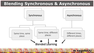 m nagaRAJU
Blending Synchronous & Asynchronous
Synchronous
Same time, same
place
Same time, different
places
Asynchronous
Different times,
different places
Blended Learning
 
