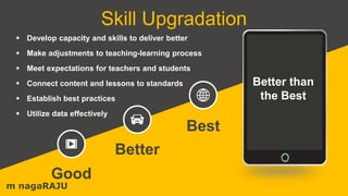 Skill Upgradation
Best
Good
Better
 Develop capacity and skills to deliver better
 Make adjustments to teaching-learning process
 Meet expectations for teachers and students
 Connect content and lessons to standards
 Establish best practices
 Utilize data effectively
Better than
the Best
m nagaRAJU
 