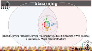 m nagaRAJU
bLearning
(Hybrid Learning / Flexible Learning / Technology-mediated instruction / Web-enhance
d instruction / Mixed-mode instruction)
 