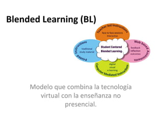 Blended Learning (BL)




     Modelo que combina la tecnología
       virtual con la enseñanza no
                presencial.
 