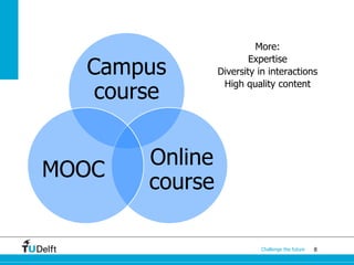8Challenge the future
Campus
course
Online
course
MOOC
More:
Expertise
Diversity in interactions
High quality content
 