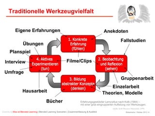Birkenkrahe / Oktober 2013 / 4
Traditionelle Werkzeugvielfalt
Quelle: Kolb/Boyatzis/Mainemelis (1999)
Erfahrungsgestützter Lernzyklus nach Kolb (1984) –
mit einer grob eingruppierten Auflistung von Werkzeugen.
Fallstudien
Gruppenarbeit
Eigene Erfahrungen
Theorien, Modelle
Anekdoten
Einzelarbeit
Filme/Clips
Hausarbeit
Übungen
Bücher
Planspiel
Interview
Umfrage
Überblick | Was ist Blended Learning | Blended Learning Szenarien | Zusammenfassung & Ausblick
 