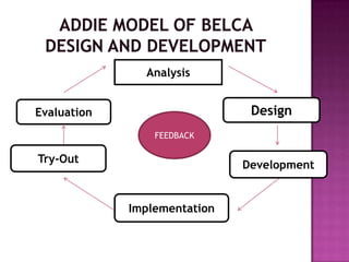 Analysis
FEEDBACK
Design
Development
Implementation
Try-Out
Evaluation
 