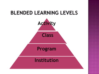 Activity
Class
Program
Institution
 