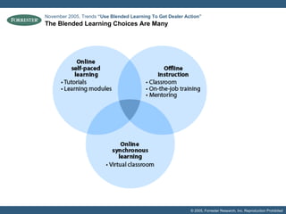 The Blended Learning Choices Are Many November 2005, Trends  “Use Blended Learning To Get Dealer Action”   