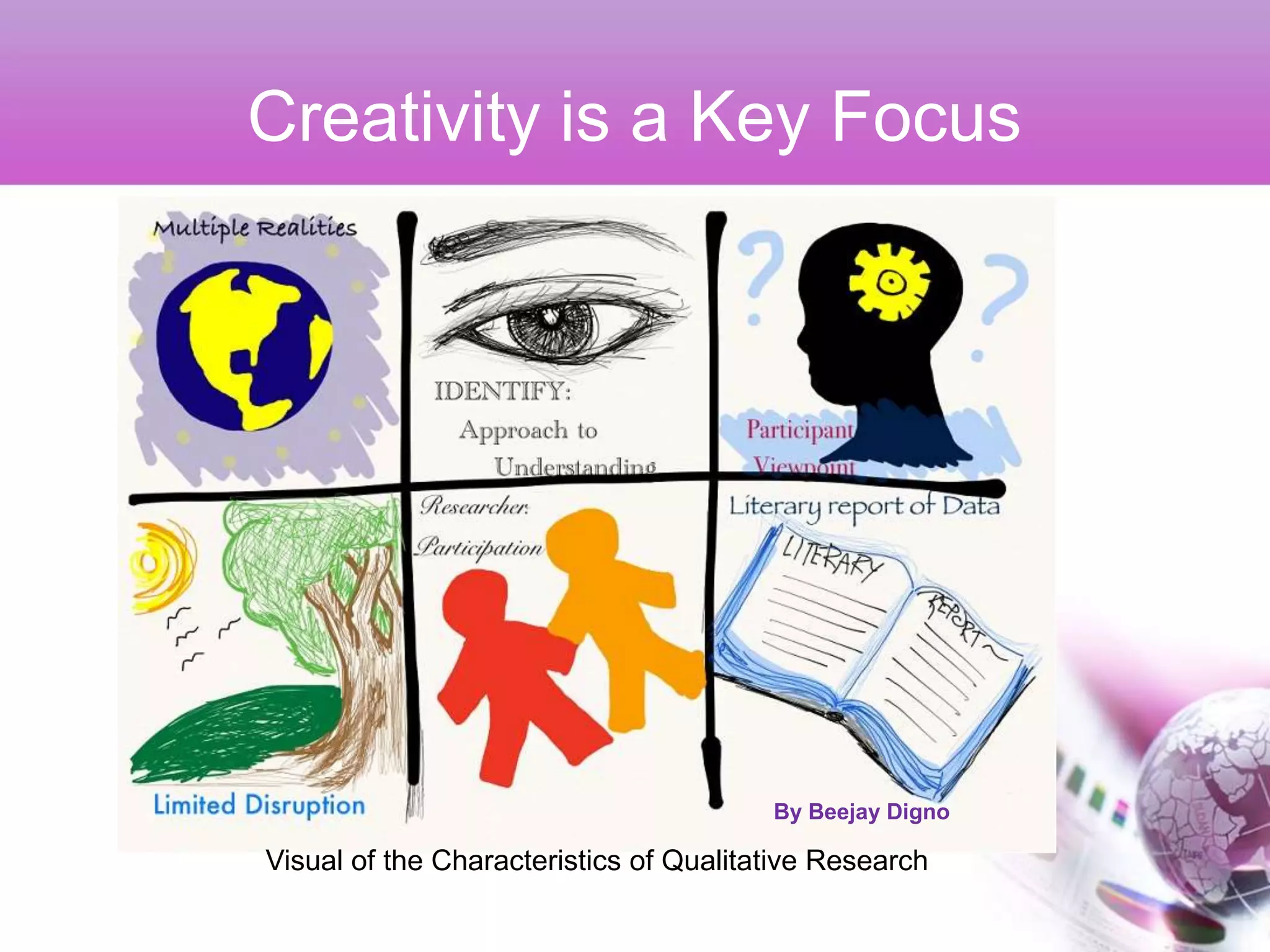Creativity is a Key Focus




                                        By Beejay Digno

Visual of the Characteristics of Qualitative Research
 